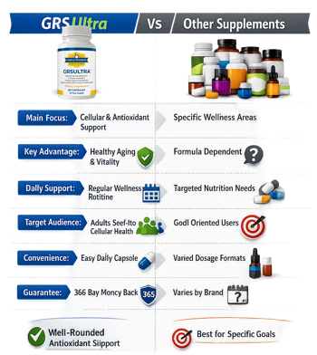 GRS Ultra GRS Ultra vs Other Supplements