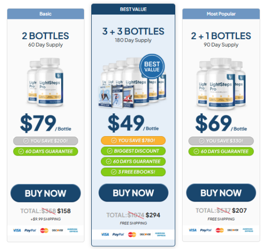 LightSteps Pro Price