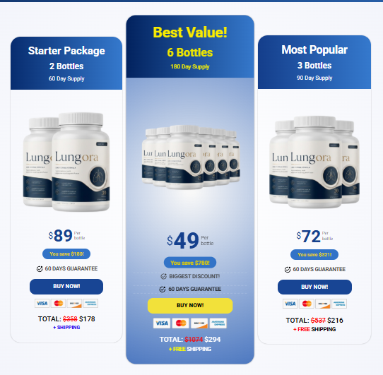Lungora Price