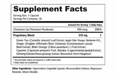 Thermo Burn Pro Supplement Facts