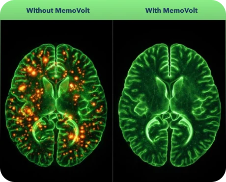 Benefits of Memovolt