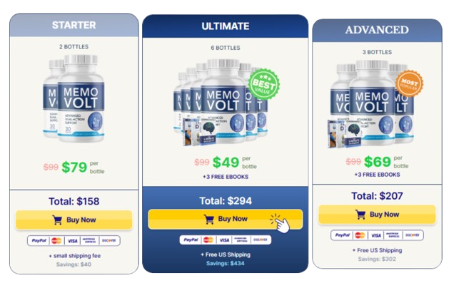 Memovolt Price Details