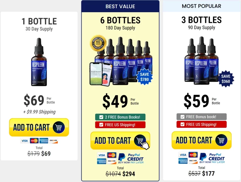 Respilean Price