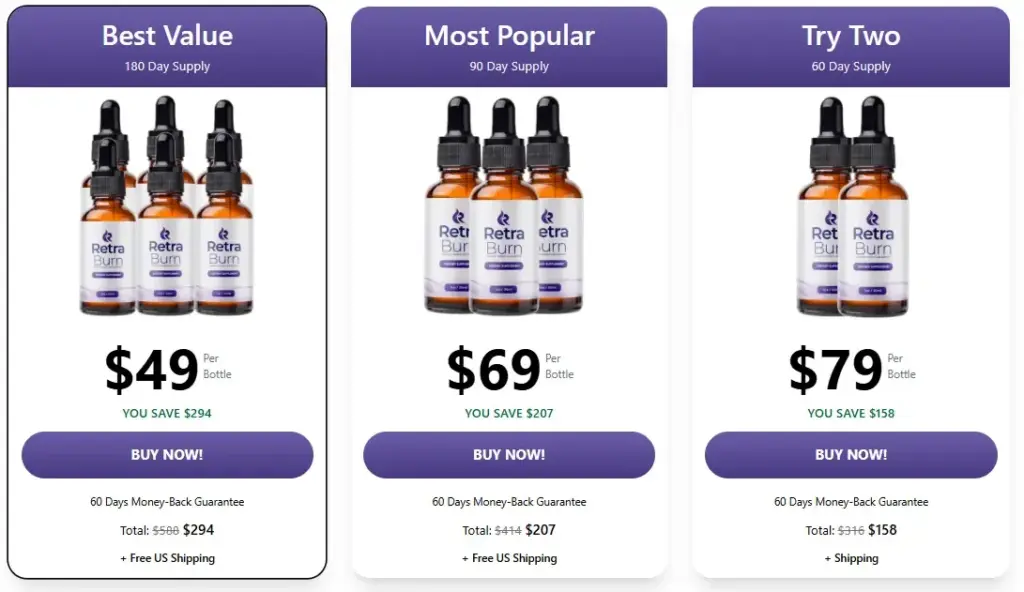 RetraBurn Price