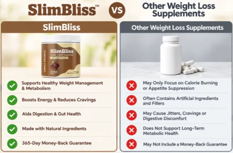 SlimBliss-Vs-Other-Supplements